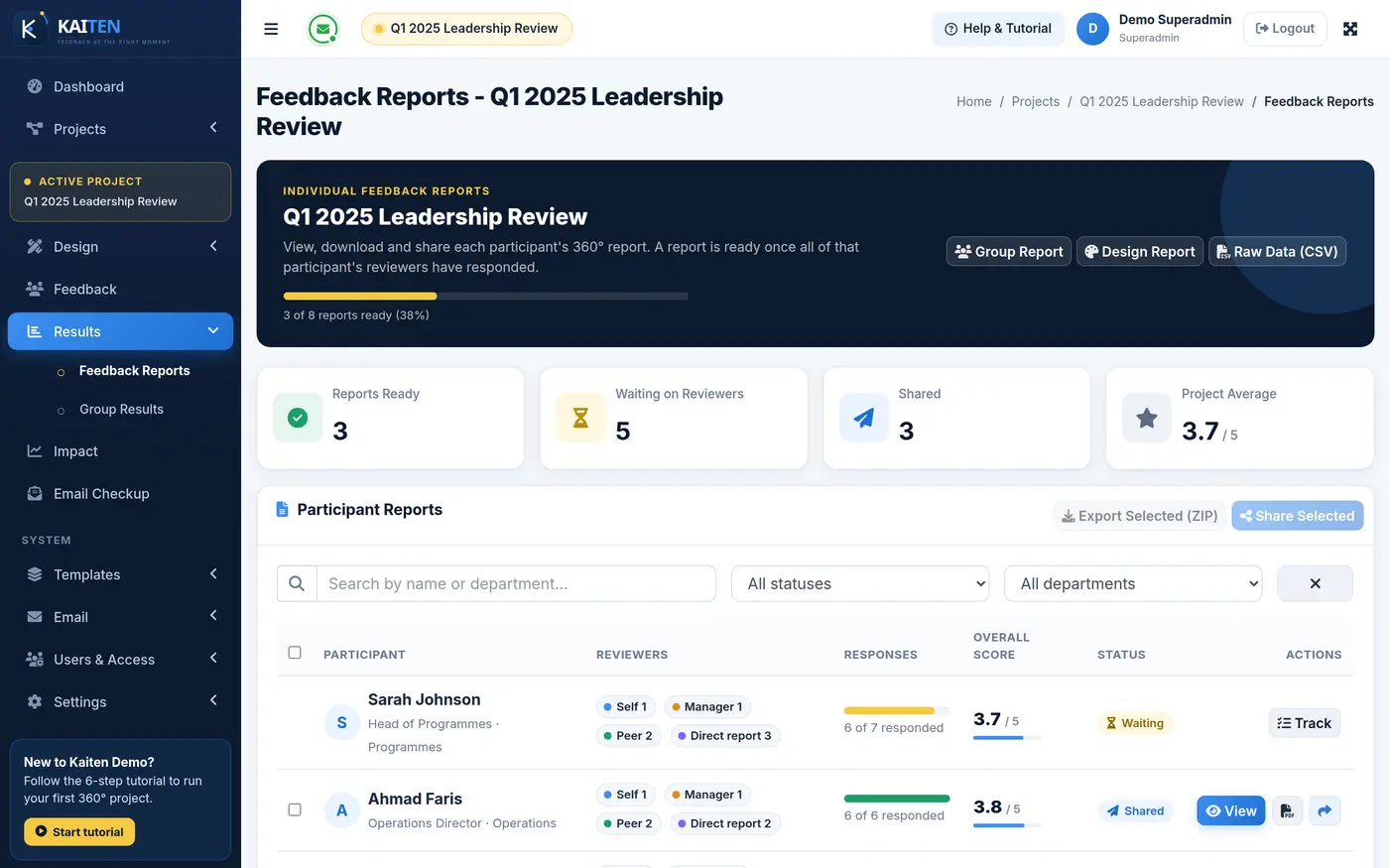 Kaiten feedback reports list for every participant
