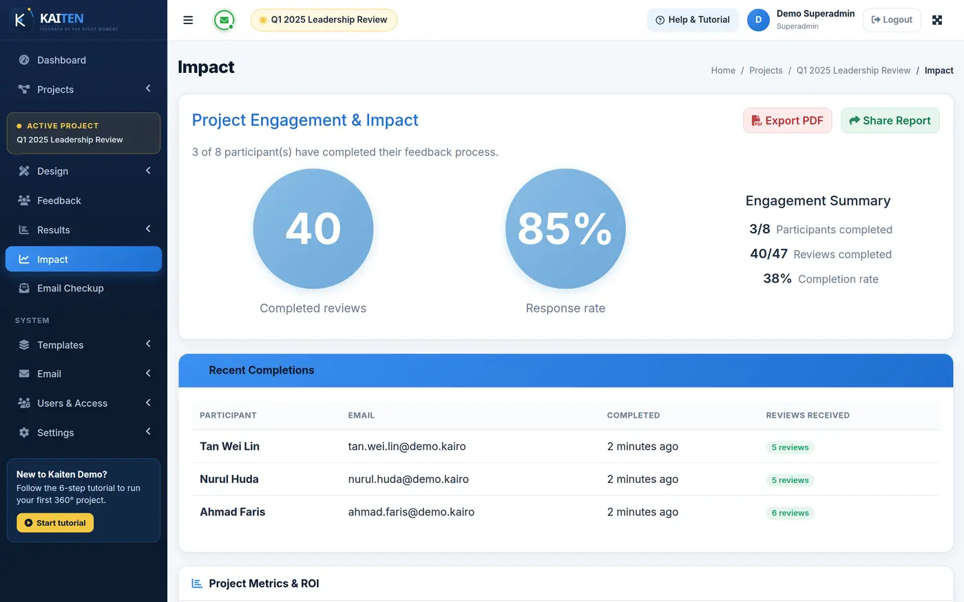Kaiten engagement view showing completed reviews and response rate