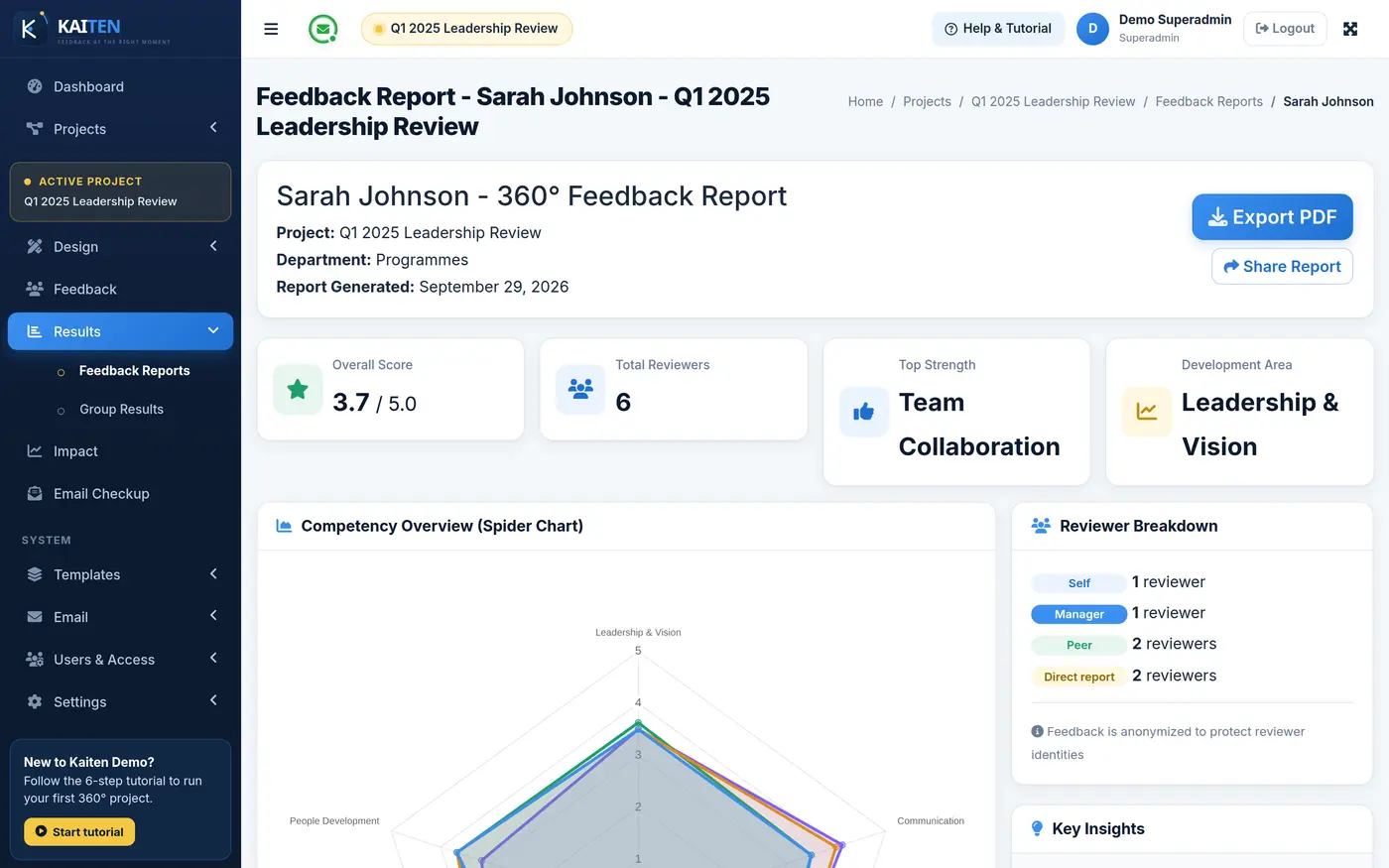 Kaiten individual 360° report with competency scores