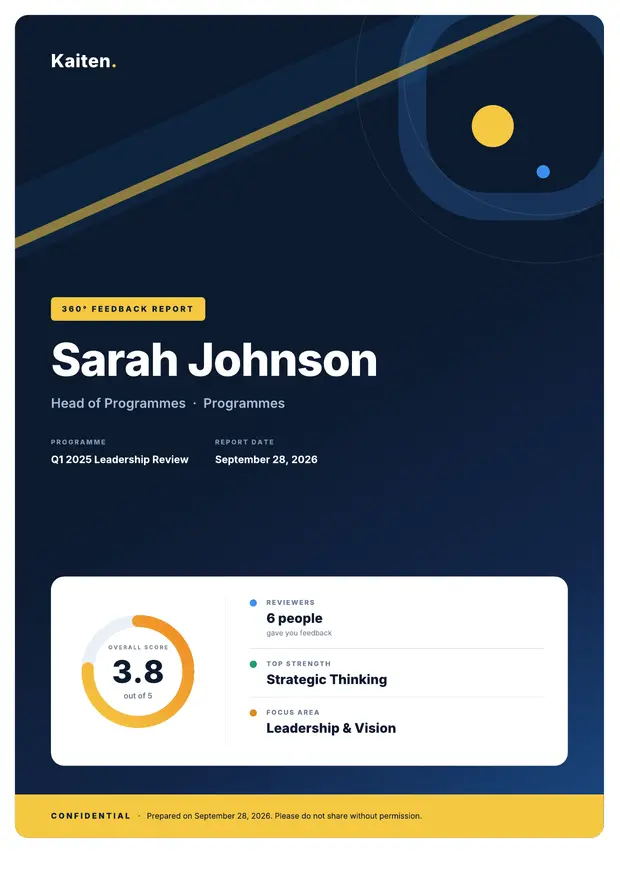 Individual 360° report cover with overall score
